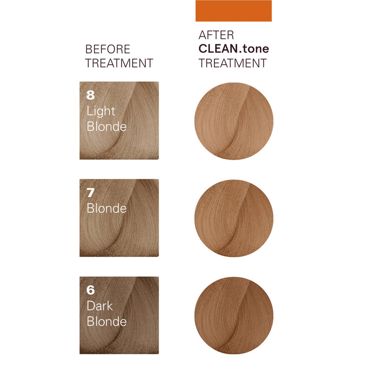 O&M Clean Tone Caramel Colour Treatment 200ml