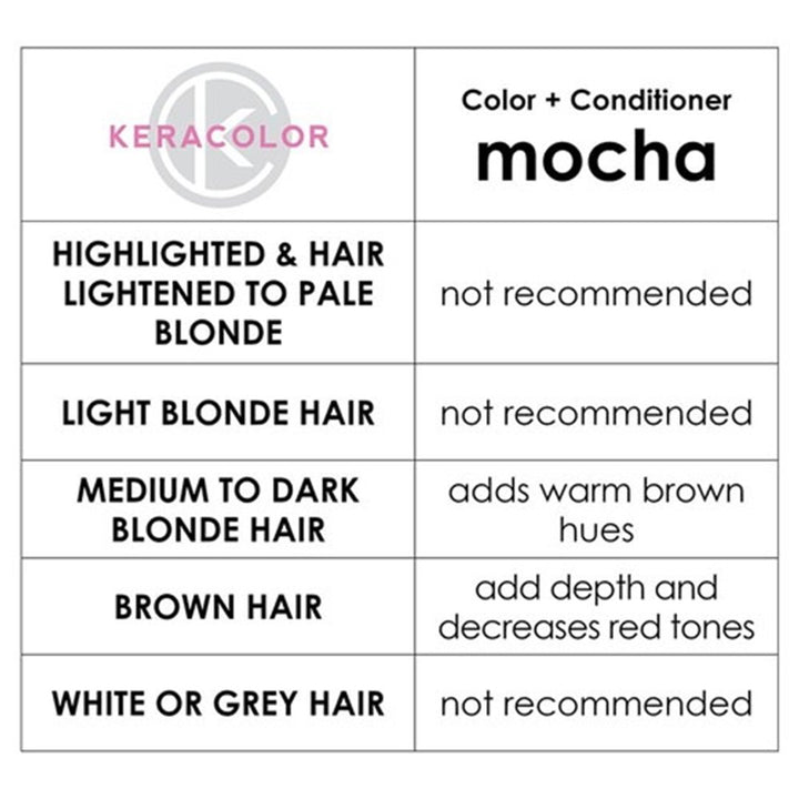 Keracolor Color + Clenditioner Mocha Colour Shampoo 355ml