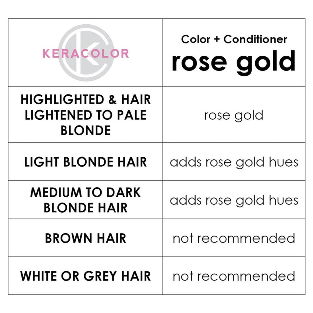 Keracolor Color + Clenditioner Rose Gold Colour Shampoo 355ml