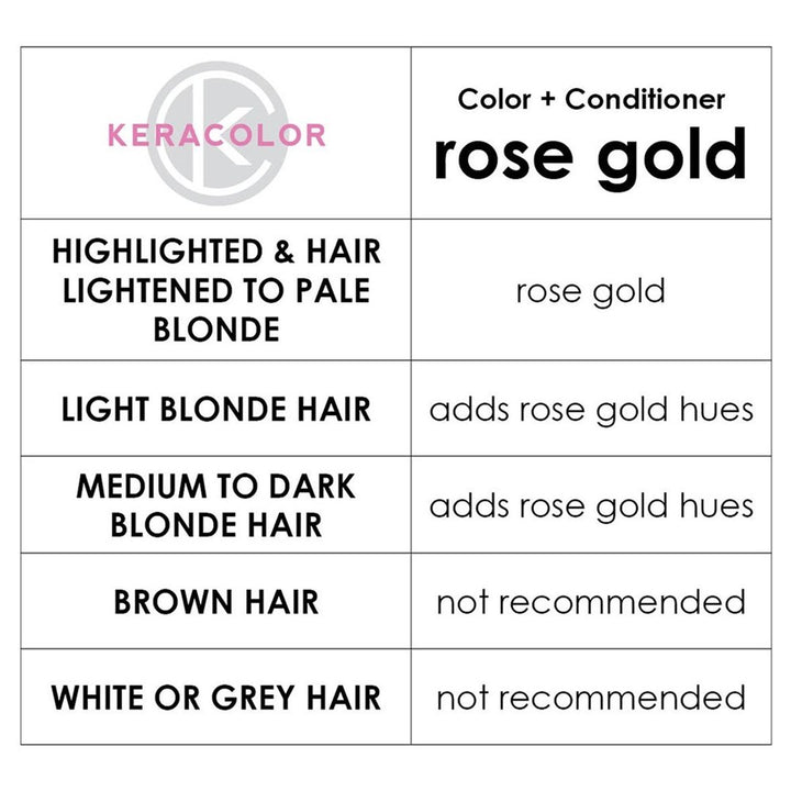 Keracolor Color + Clenditioner Rose Gold Colour Shampoo 355ml