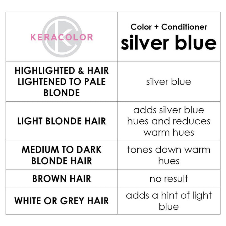 Keracolor Color + Clenditioner Silver Blue Colour Shampoo 355ml