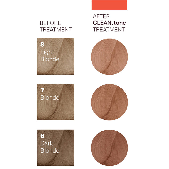 O&M Clean Tone Copper Colour Treatment 200ml