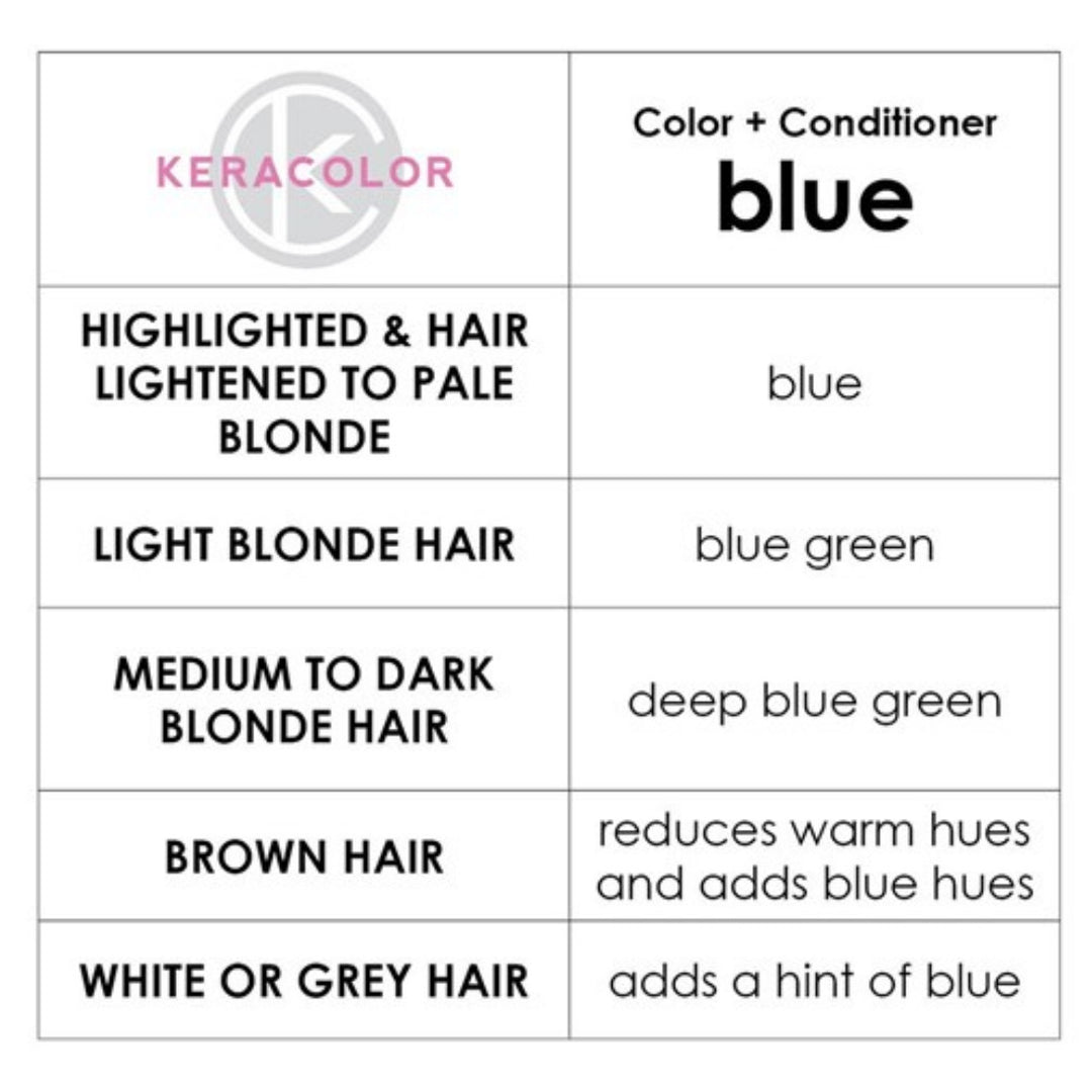 Keracolor Color + Clenditioner Blue Colour Shampoo 355ml