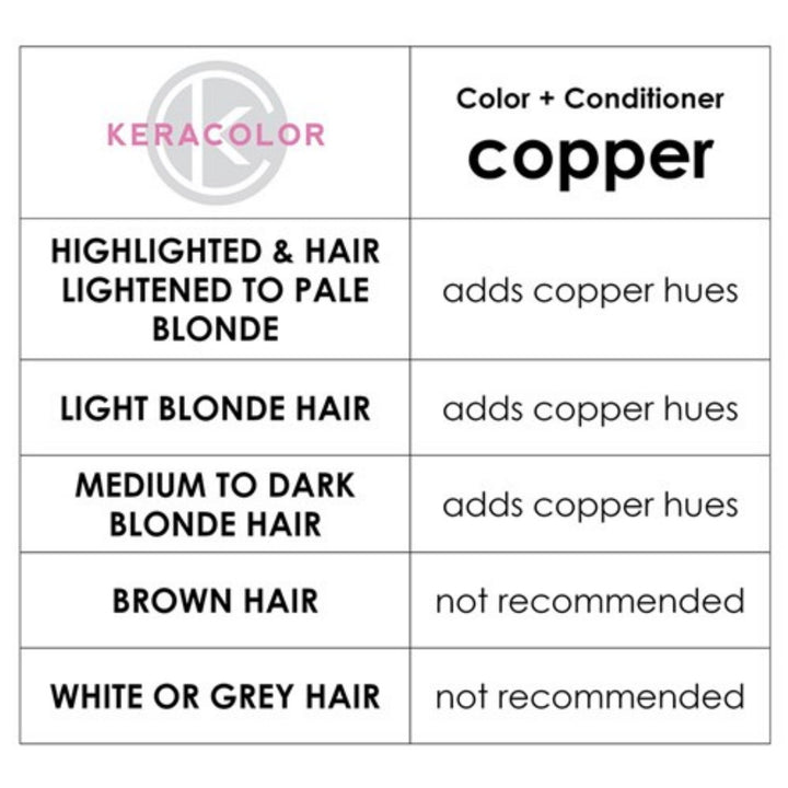 Keracolor Color + Clenditioner Copper Colour Shampoo 355ml
