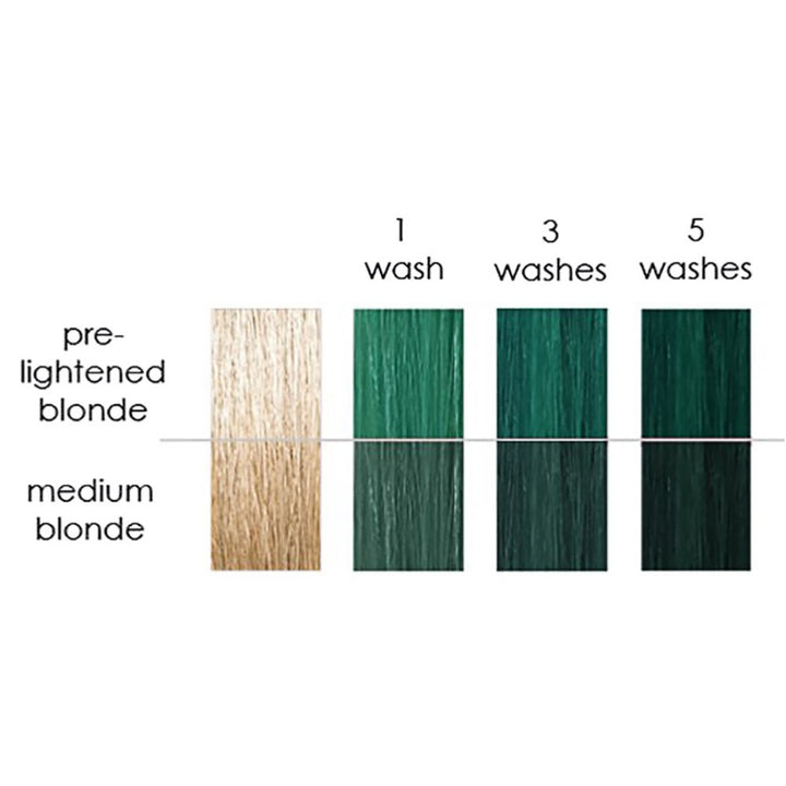 Keracolor Color + Clenditioner Emerald Colour Shampoo 355ml