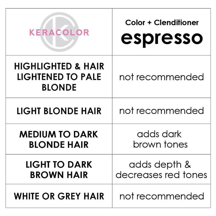 Keracolor Color + Clenditioner Espresso Colour Shampoo 355ml