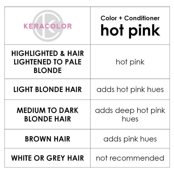 Keracolor Color + Clenditioner Hot Pink Colour Shampoo 355ml