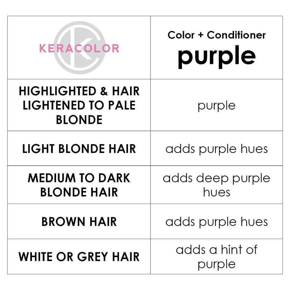 Keracolor Color + Clenditioner Purple Colour Shampoo 355ml