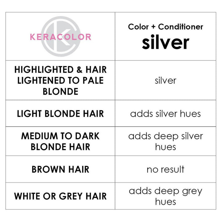 Keracolor Color + Clenditioner Silver Colour Shampoo 355ml