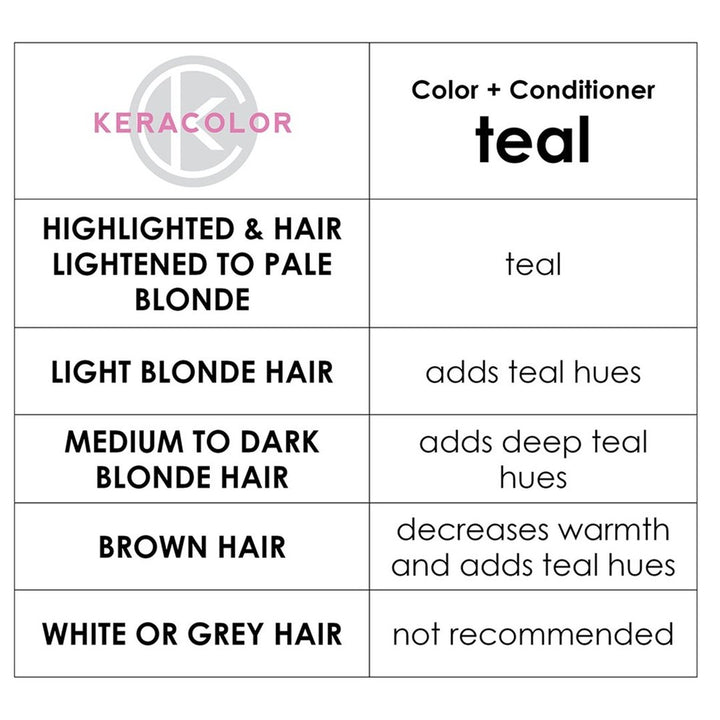 Keracolor Color + Clenditioner Teal Colour Shampoo 355ml